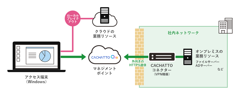 システム構成イメージ