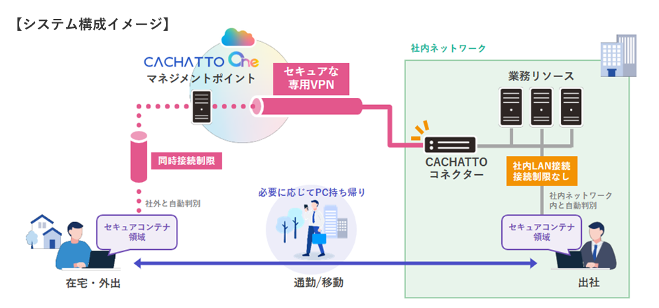 システム構成イメージ
